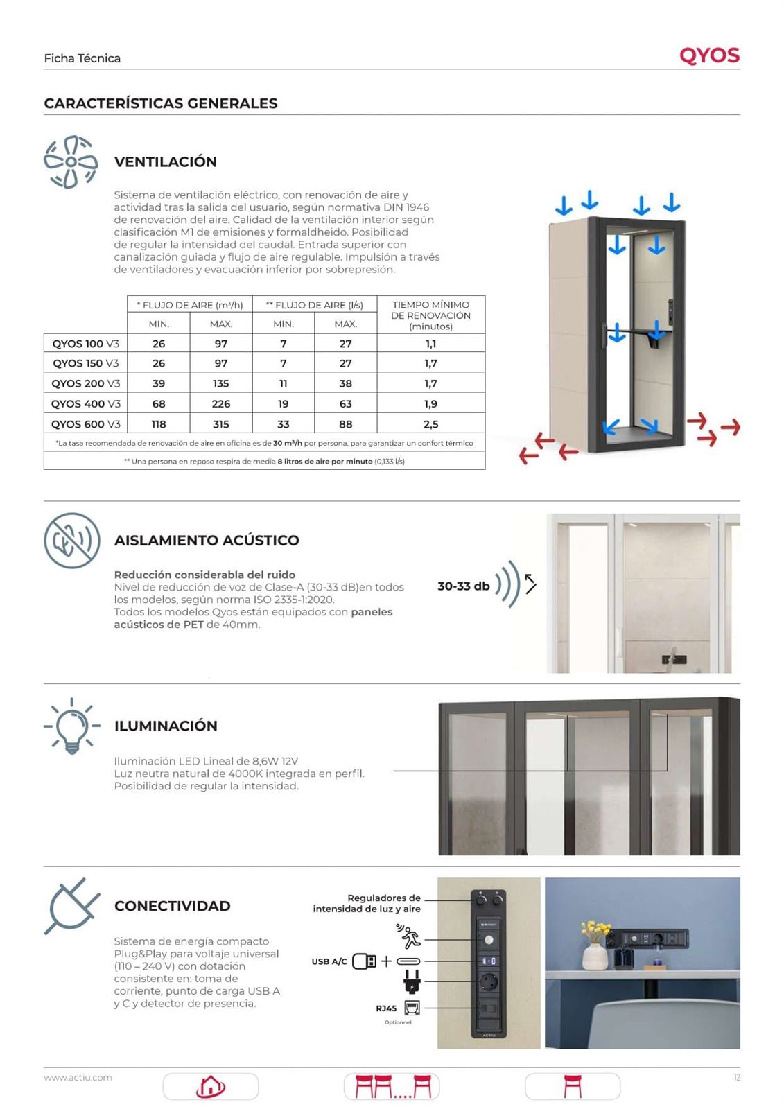 CABINAS INSONORIZADAS PARA OFICINAS QYOS - Imagen 6